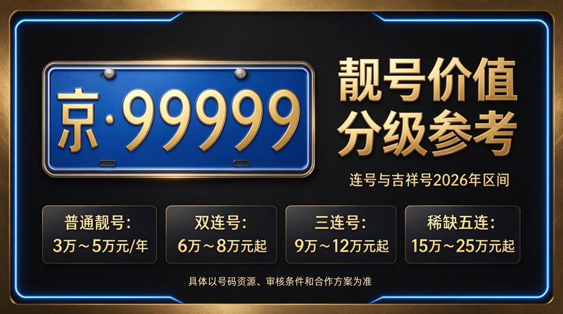 京牌指标转让流程示意图